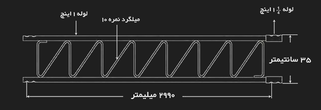 دکل های مهاری