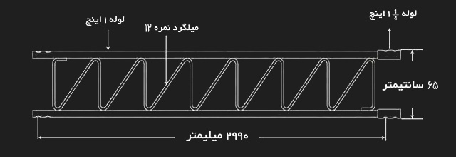 دکل های مهاری