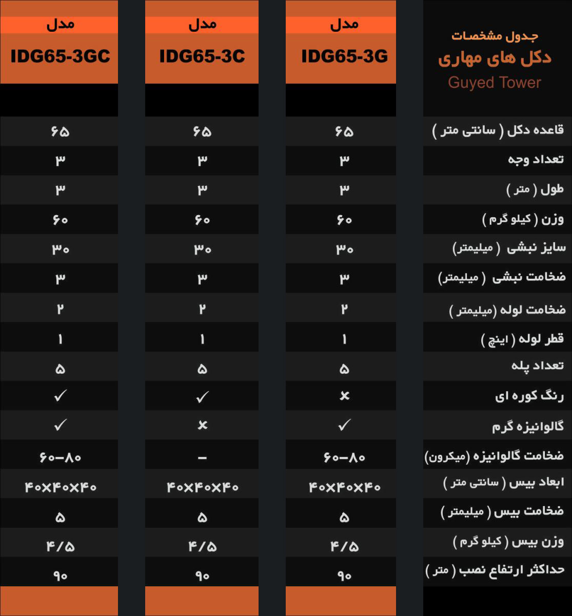 دکل های مهاری
