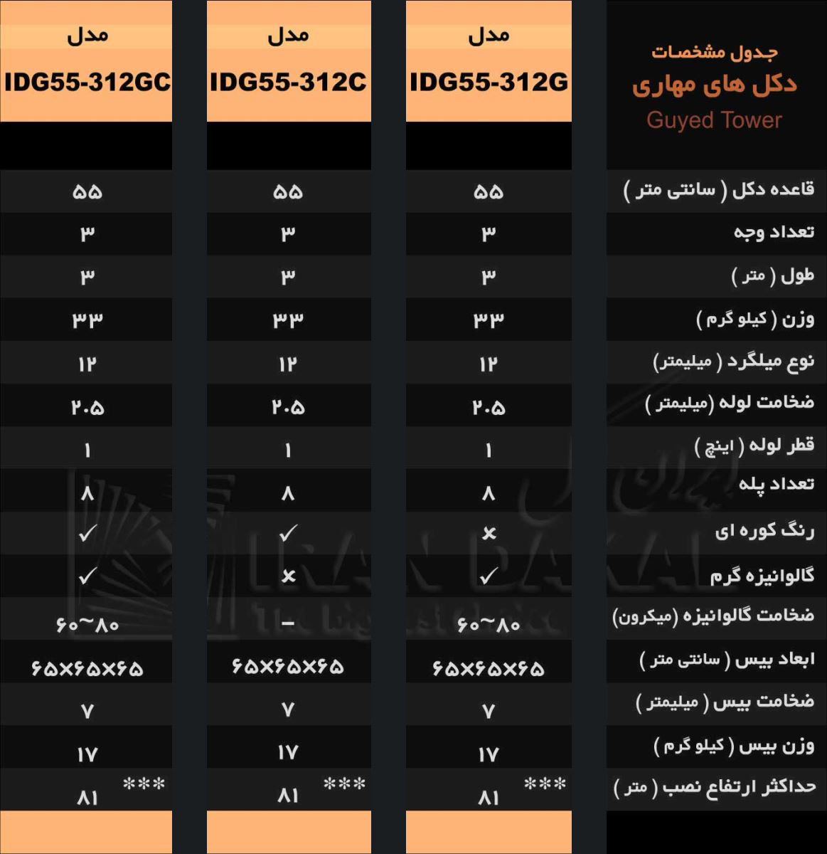 دکل های مهاری