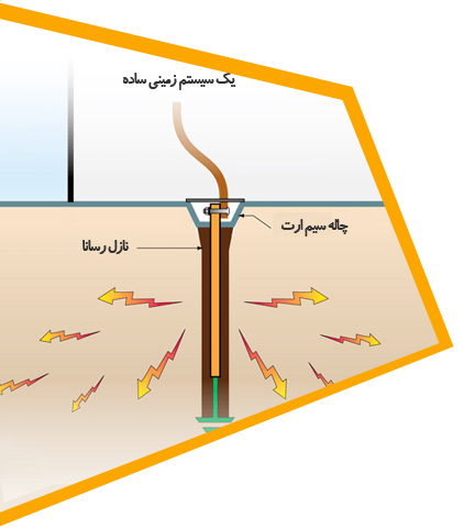دکل بادسنجی