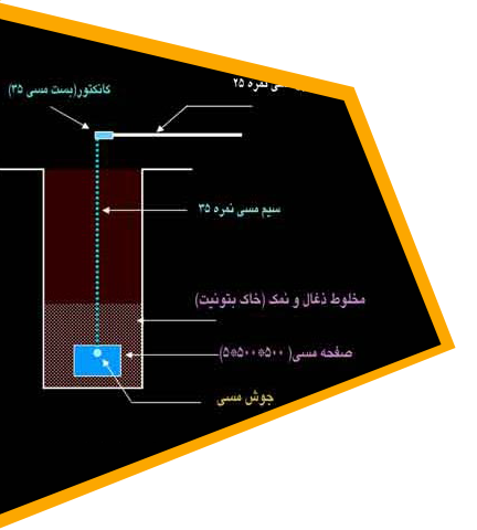 ارتینگ روش عمقی 