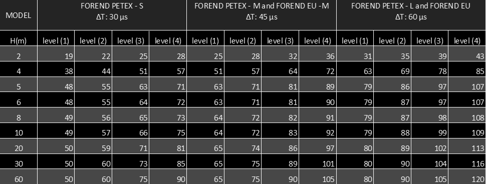  سيستم صاعقه گیر FOREND